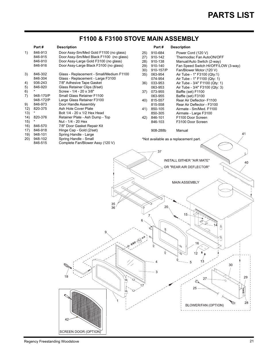 Parts list | Regency F3100L User Manual | Page 21 / 28