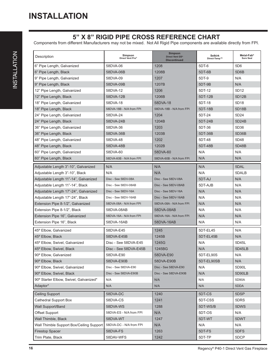 Installation, 5” x 8” rigid pipe cross reference chart, Inst alla tion | Regency P40 User Manual | Page 16 / 56