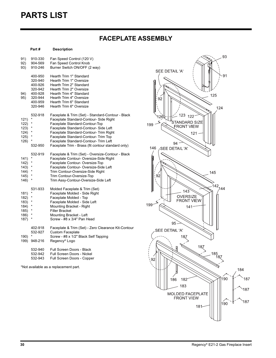 Parts list, Faceplate assembly | Regency E21-LP2 User Manual | Page 30 / 32