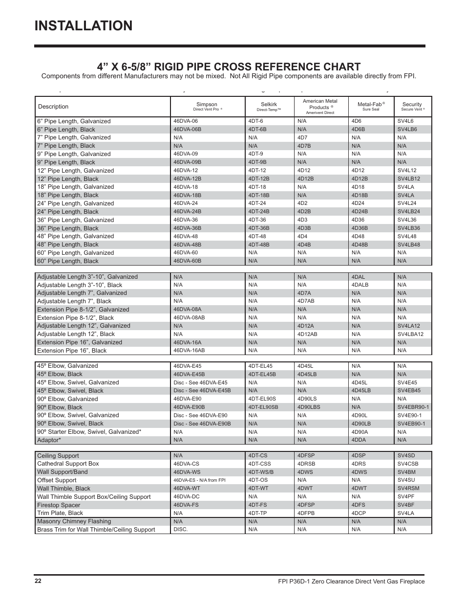 Installation, 4” x 6-5/8” rigid pipe cross reference chart | Regency Panorama P36D User Manual | Page 22 / 72