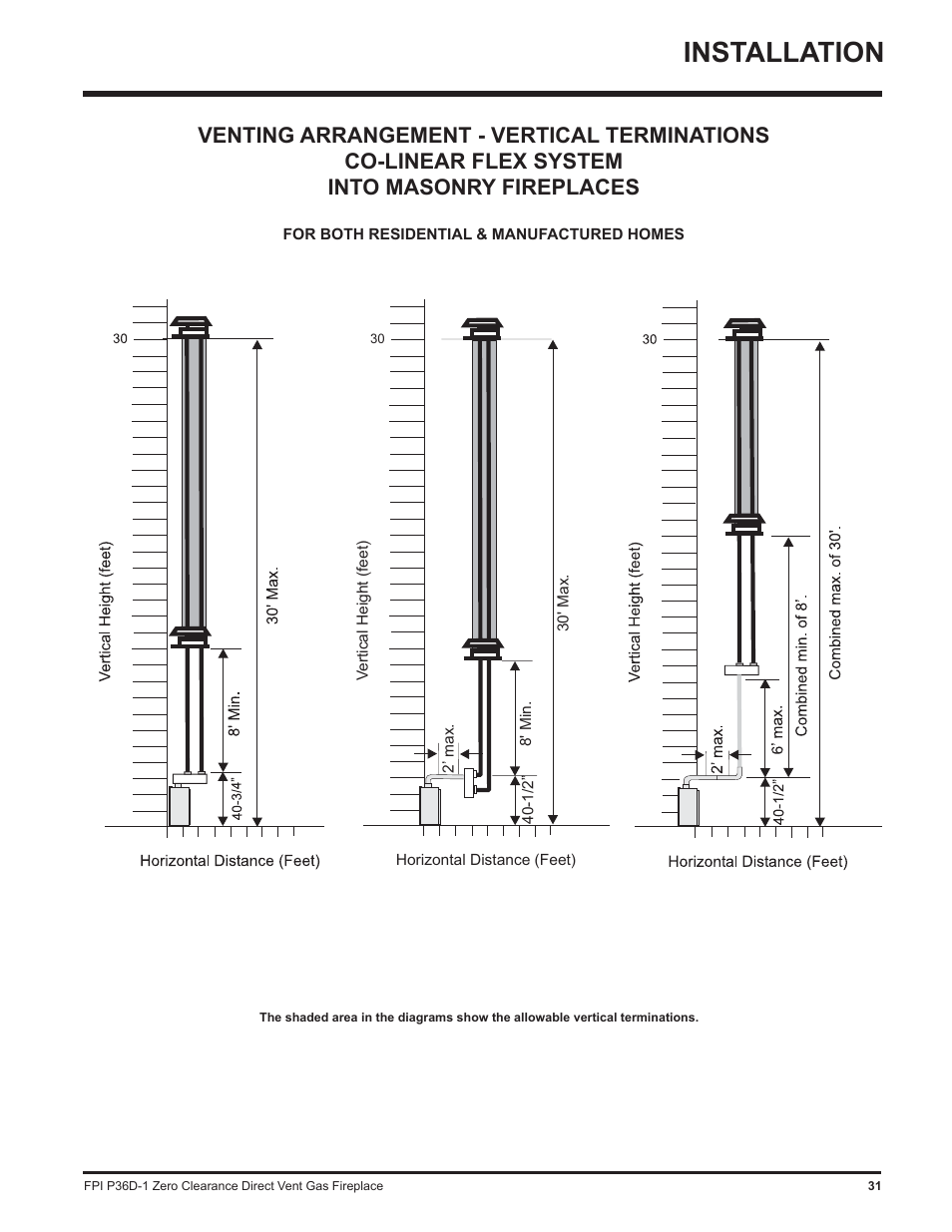 Installation | Regency Panorama P36D User Manual | Page 31 / 72