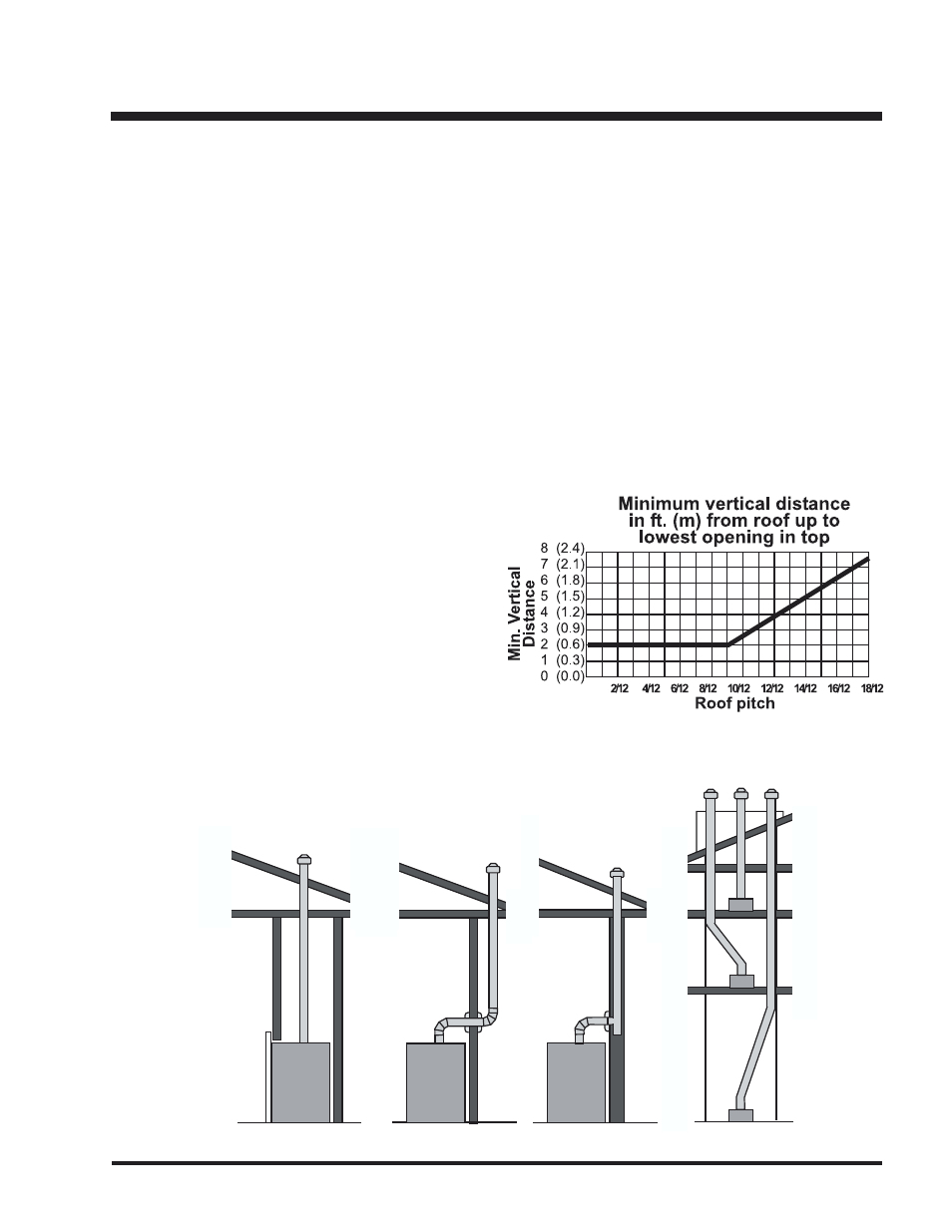 Installation, Venting | Regency U20 User Manual | Page 7 / 12