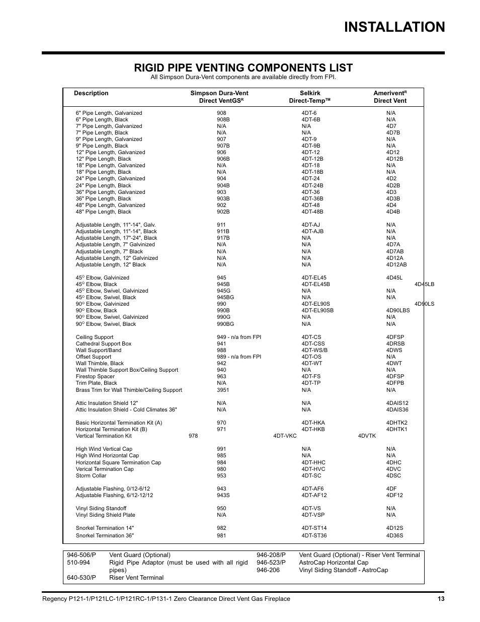 Installation, Rigid pipe venting components list | Regency P131 User Manual | Page 13 / 44