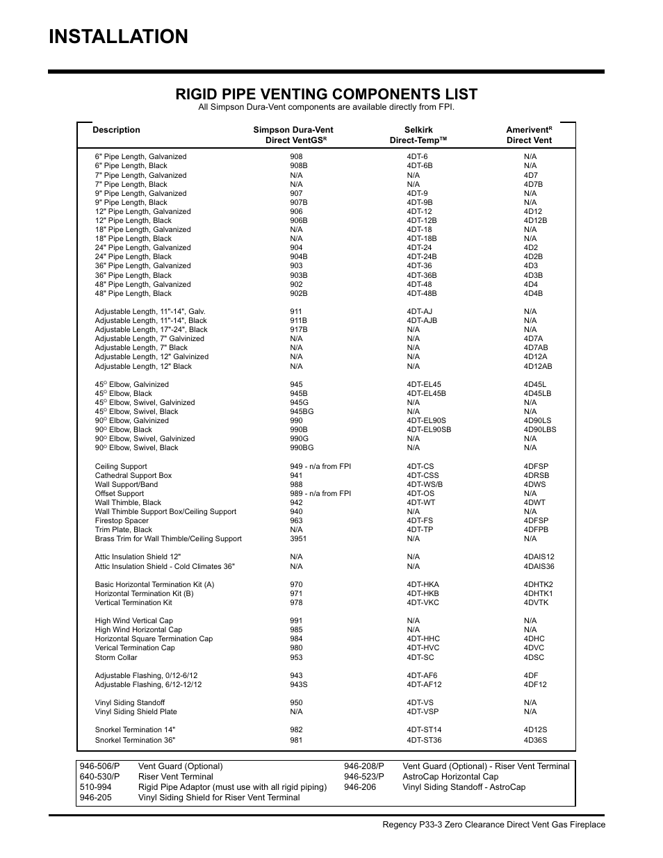 Installation, Rigid pipe venting components list | Regency P33-NG3 User Manual | Page 14 / 48