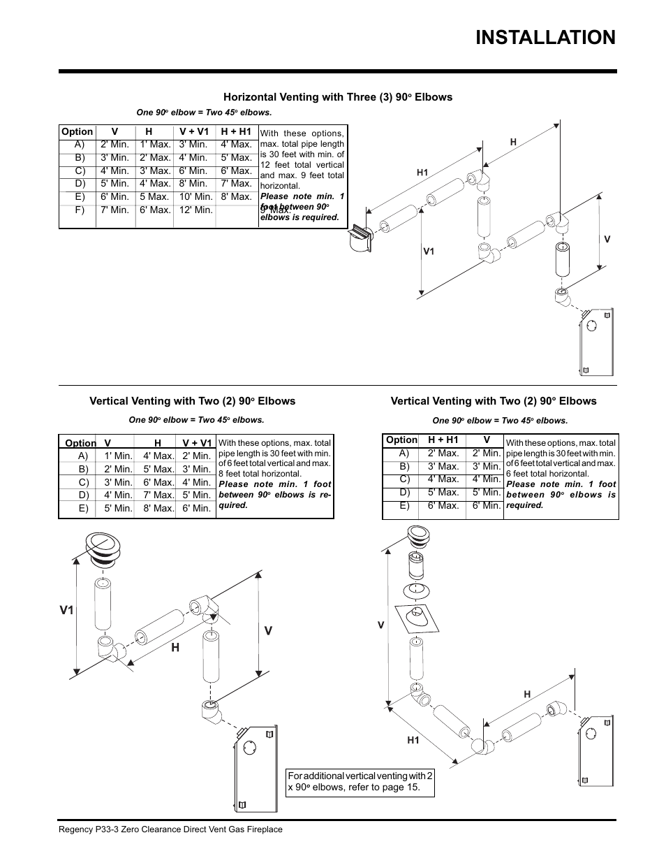 Installation | Regency P33-NG3 User Manual | Page 19 / 48