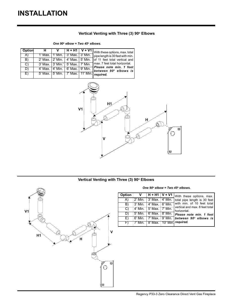 Installation | Regency P33-NG3 User Manual | Page 20 / 48