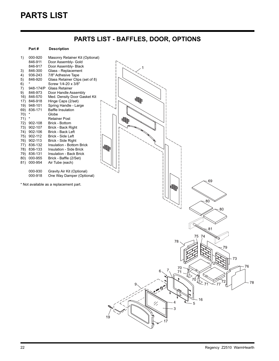 Parts list, Parts list - baffles, door, options | Regency WARMHEARTH Z2510L User Manual | Page 22 / 24