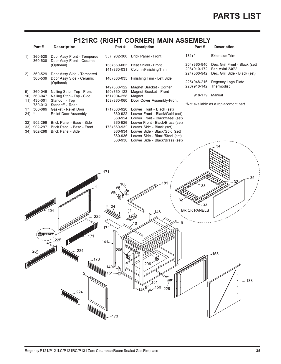 Parts list, P121rc (right corner) main assembly | Regency SEE THRU P121-NG User Manual | Page 35 / 40