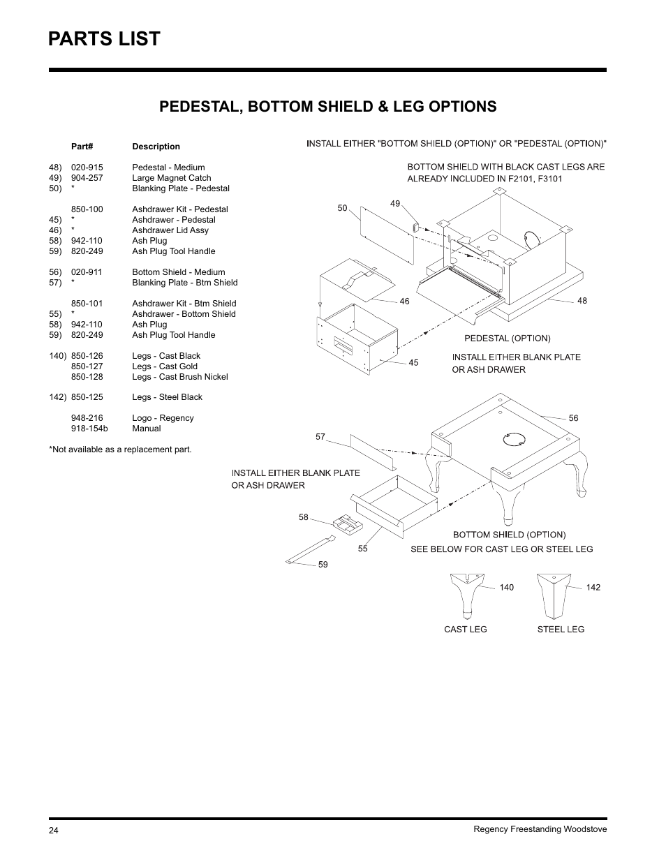 Parts list, Pedestal, bottom shield & leg options | Regency S2400M User Manual | Page 24 / 28
