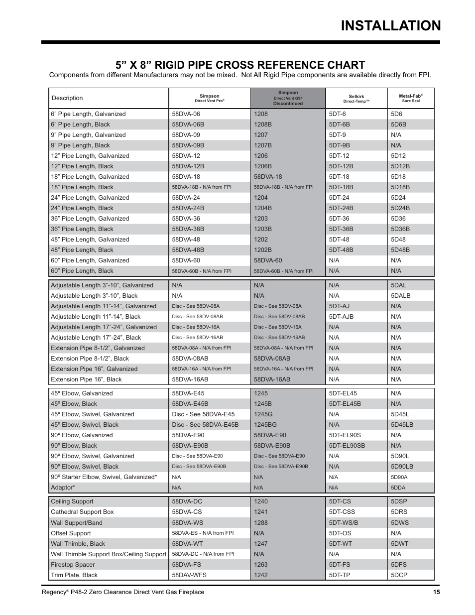 Installation, 5” x 8” rigid pipe cross reference chart | Regency P48-2 User Manual | Page 15 / 52