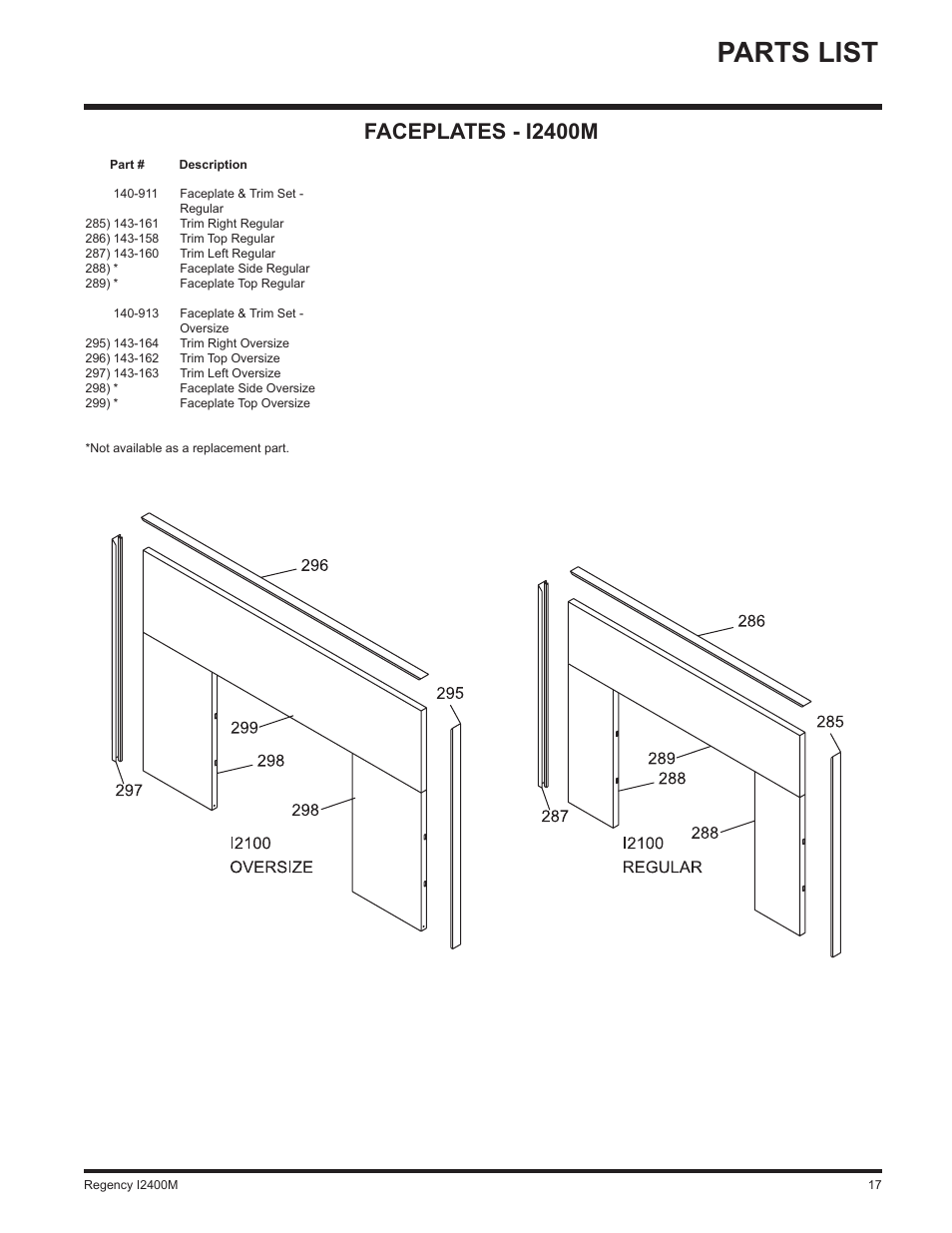 Parts list, Faceplates - i2400m | Regency I2400M User Manual | Page 17 / 20