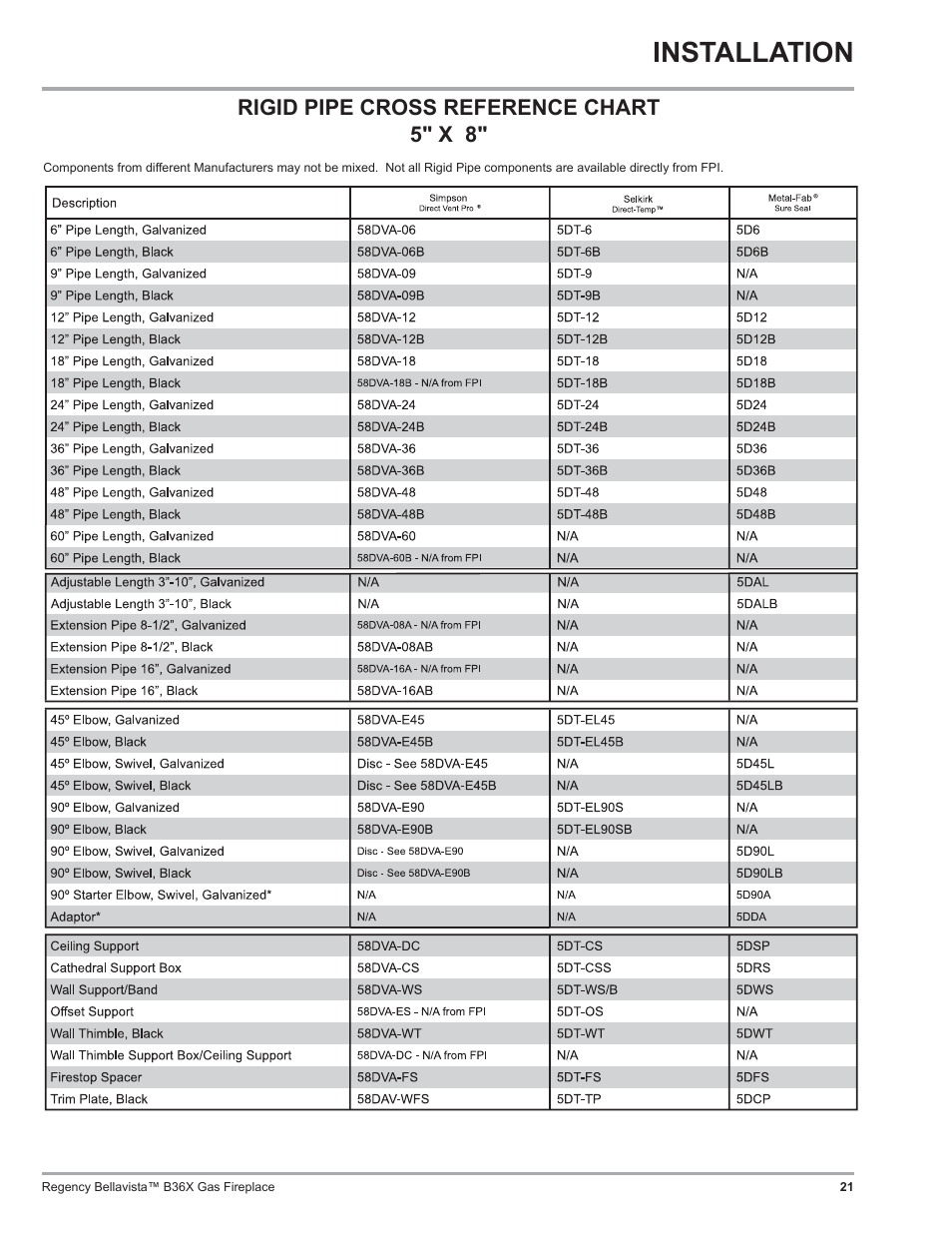 Installation | Regency B36X User Manual | Page 21 / 64