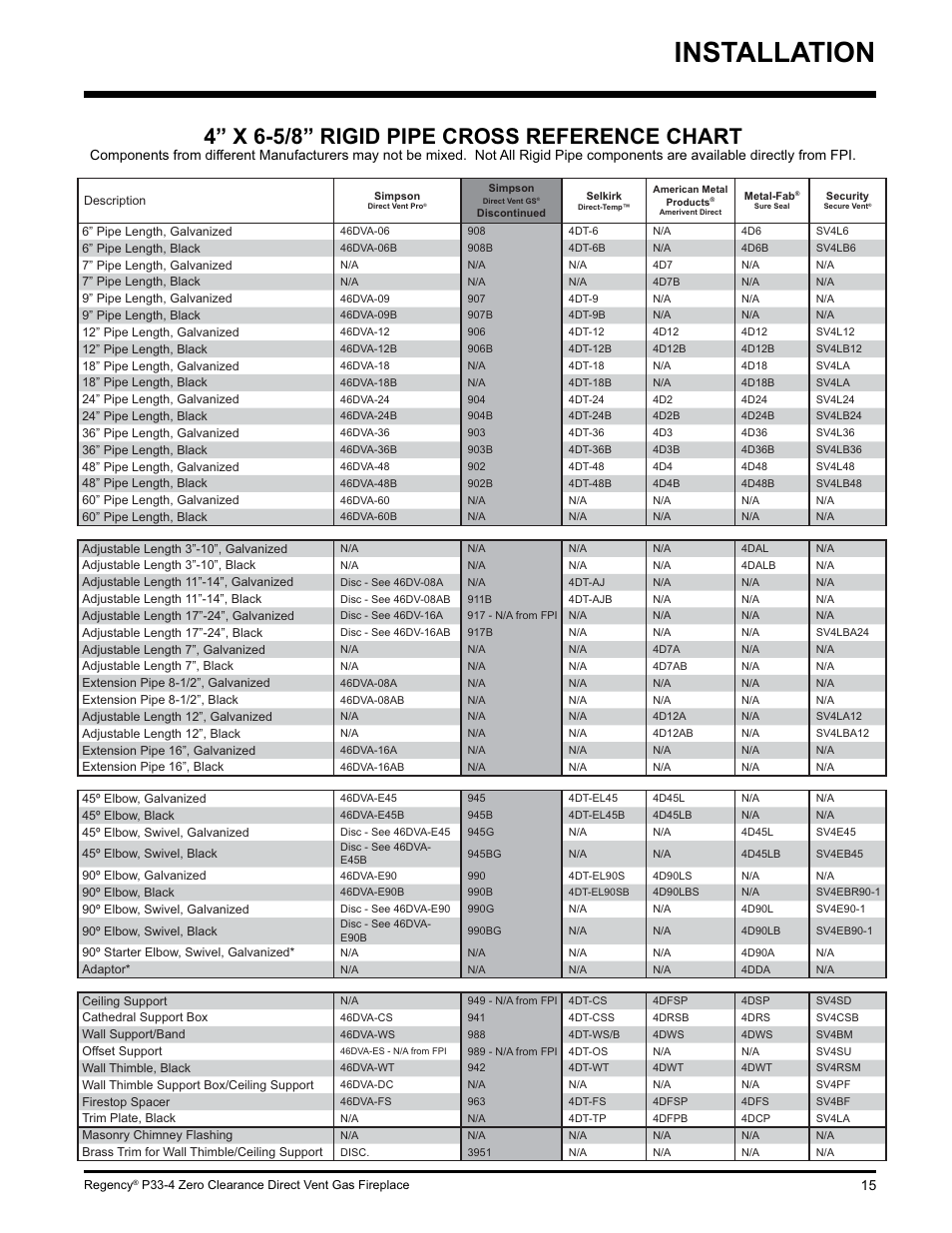 Installation, 4” x 6-5/8” rigid pipe cross reference chart | Regency P33-LP4 User Manual | Page 15 / 52