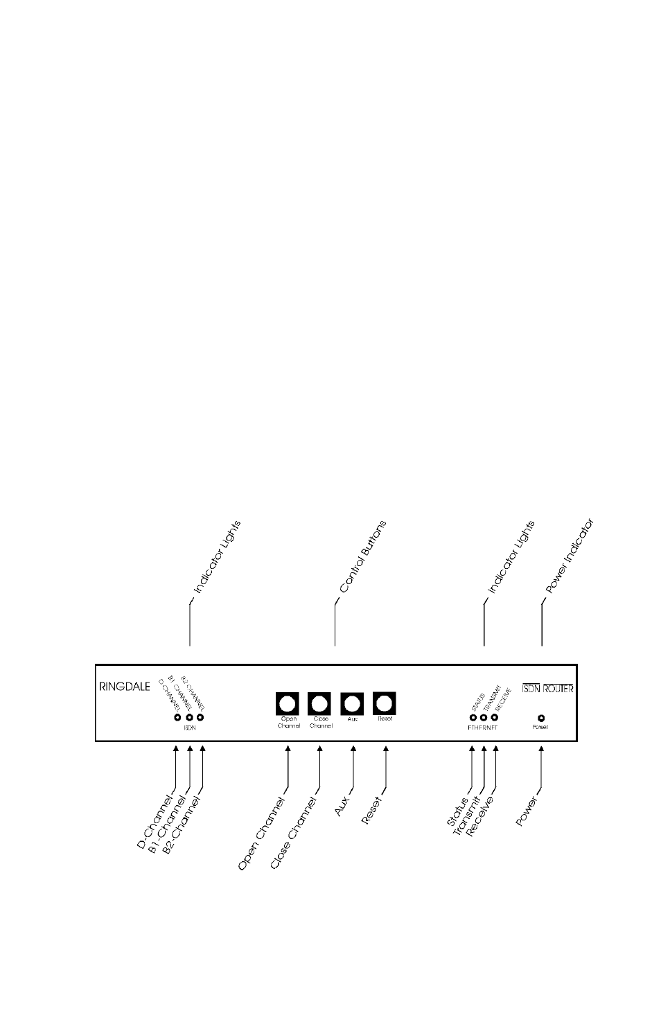 Turning the router on or off, Using the router control panel | Ringdale ISDN User Manual | Page 152 / 165