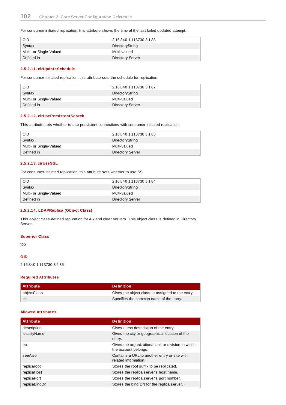 Cirupdateschedule, Cirusepersistentsearch, Cirusessl | Ldapreplica (object class), Superior class, Required attributes, Allowed attributes | Red Hat 8.1 User Manual | Page 102 / 292