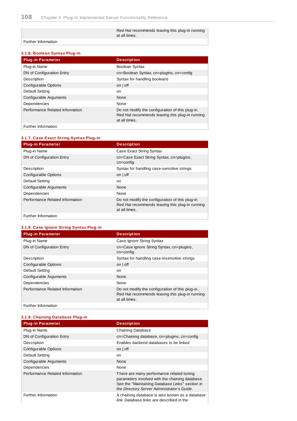 Boolean syntax plug-in, Case exact string syntax plug-in, Case ignore string syntax plug-in | Chaining database plug-in | Red Hat 8.1 User Manual | Page 108 / 292