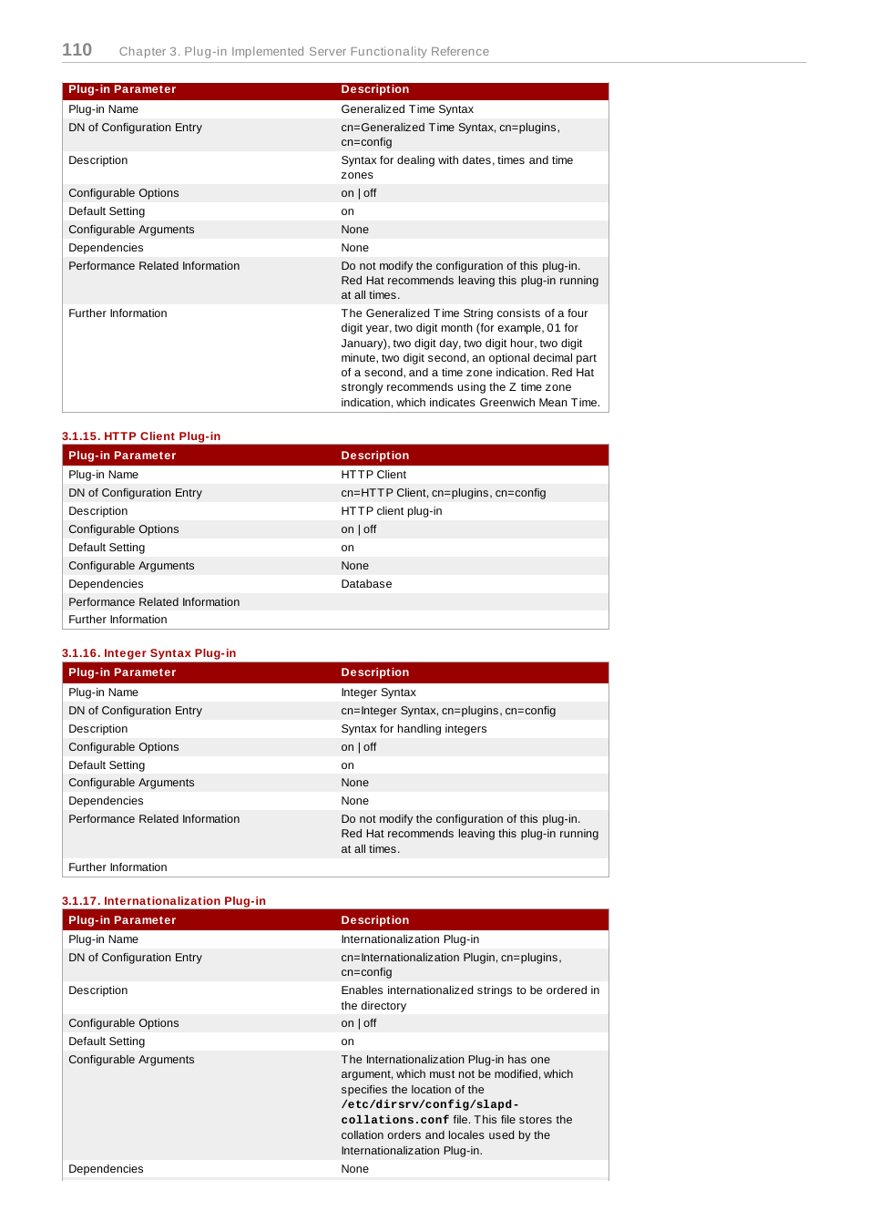 Http client plug-in, Integer syntax plug-in, Internationalization plug-in | Red Hat 8.1 User Manual | Page 110 / 292