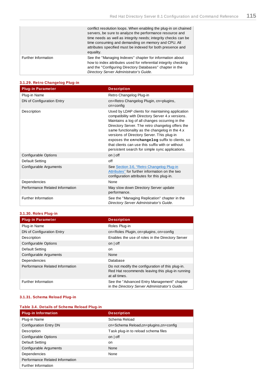 Retro changelog plug-in, Roles plug-in, Schema reload plug-in | Table 3.4. details of schema reload plug-in | Red Hat 8.1 User Manual | Page 115 / 292