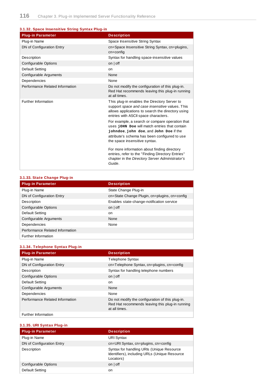 Space insensitive string syntax plug-in, State change plug-in, Telephone syntax plug-in | Uri syntax plug-in | Red Hat 8.1 User Manual | Page 116 / 292