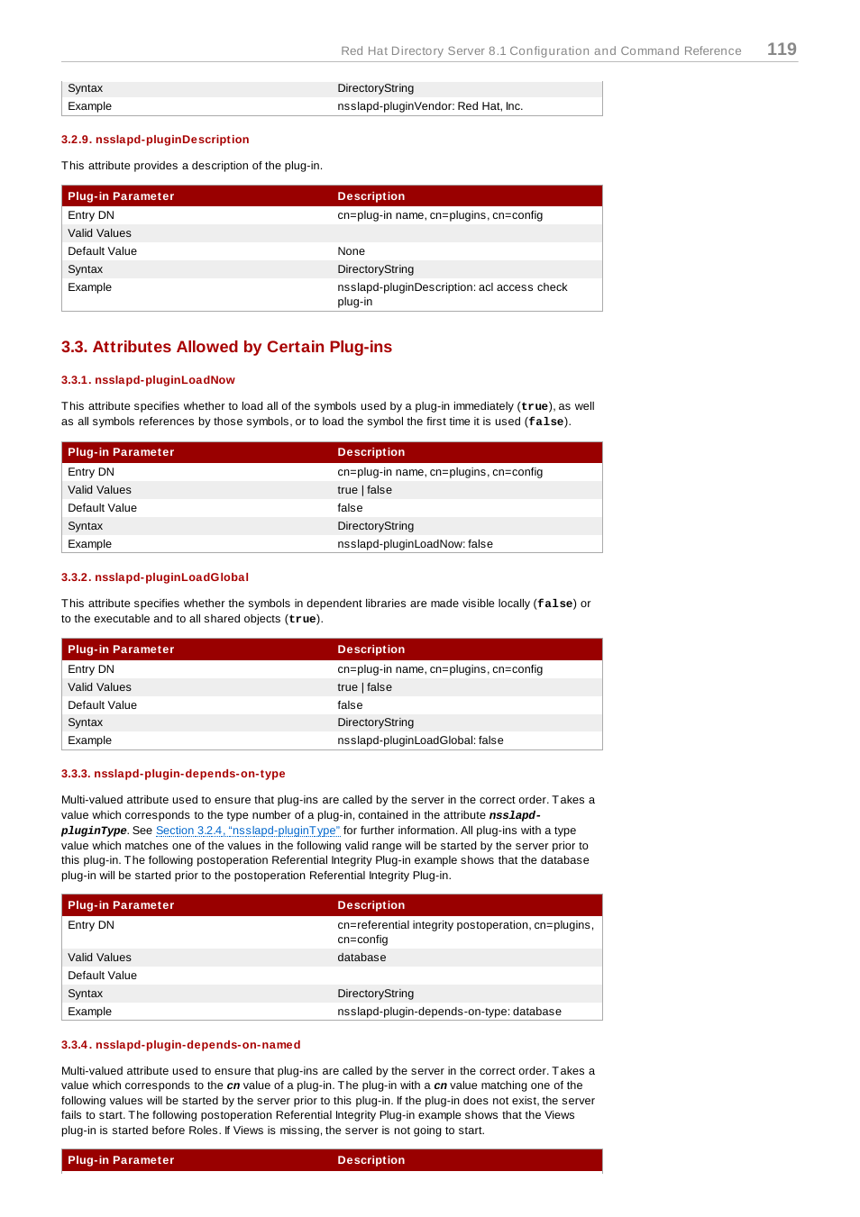 Nsslapd-plugindescription, Attributes allowed by certain plug-ins, Nsslapd-pluginloadnow | Nsslapd-pluginloadglobal, Nsslapd-plugin-depends-on-type, Nsslapd-plugin-depends-on-named | Red Hat 8.1 User Manual | Page 119 / 292