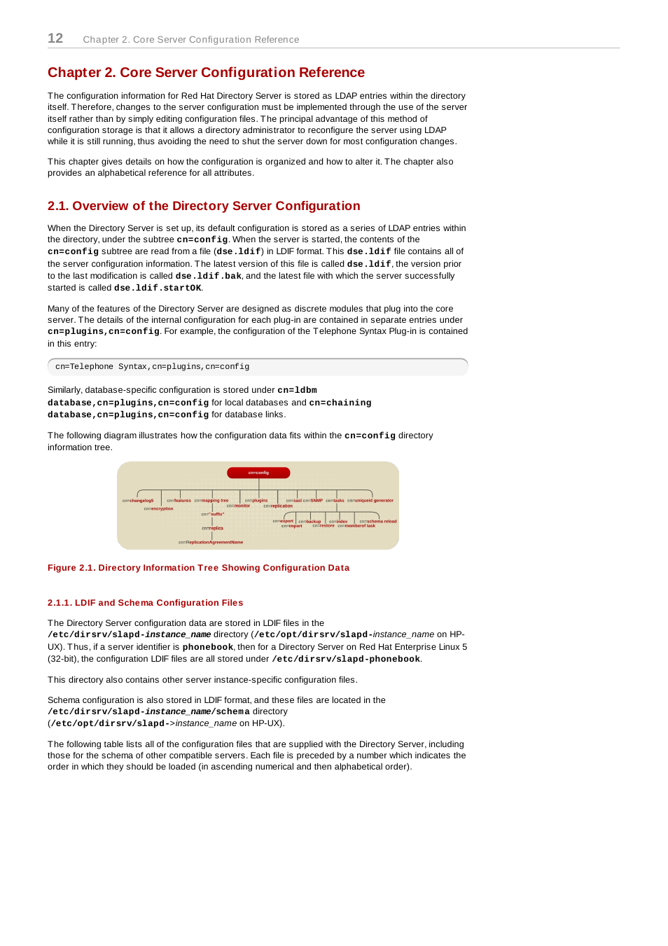 Chapter 2. core server configuration reference, Overview of the directory server configuration, Ldif and schema configuration files | Red Hat 8.1 User Manual | Page 12 / 292