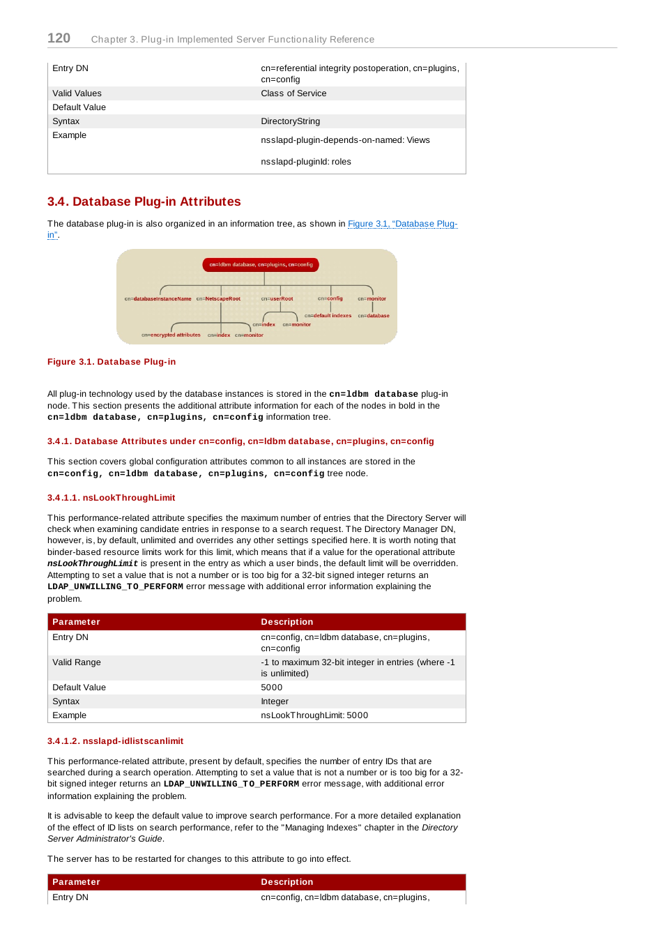 Database plug-in attributes, Figure 3.1. database plug-in, Nslookthroughlimit | Nsslapd-idlistscanlimit, Section 3.4.1, “database attributes under, Cn=config, cn=ldbm database, cn=plugins, cn=config | Red Hat 8.1 User Manual | Page 120 / 292