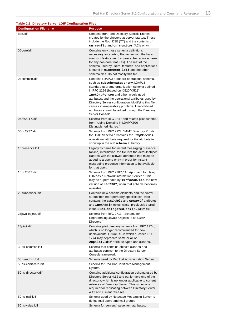 Red Hat 8.1 User Manual | Page 13 / 292