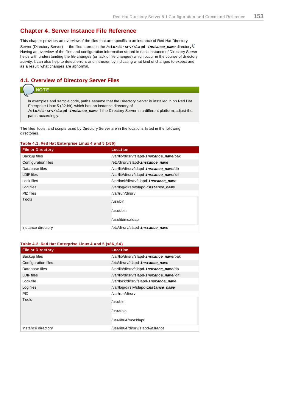 Chapter 4. server instance file reference, Overview of directory server files, Note | Table 4.1. red hat enterprise linux 4 and 5 (x86) | Red Hat 8.1 User Manual | Page 153 / 292