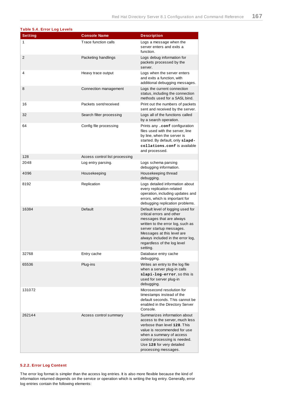 Table 5.4. error log levels, Error log content | Red Hat 8.1 User Manual | Page 167 / 292