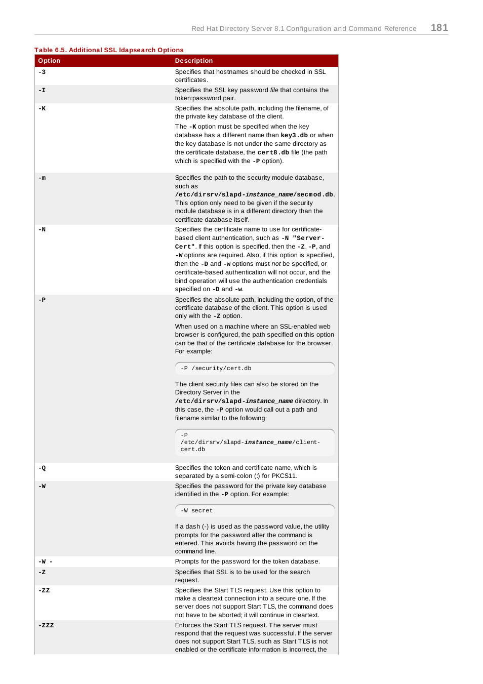 Table 6.5. additional ssl ldapsearch options | Red Hat 8.1 User Manual | Page 181 / 292