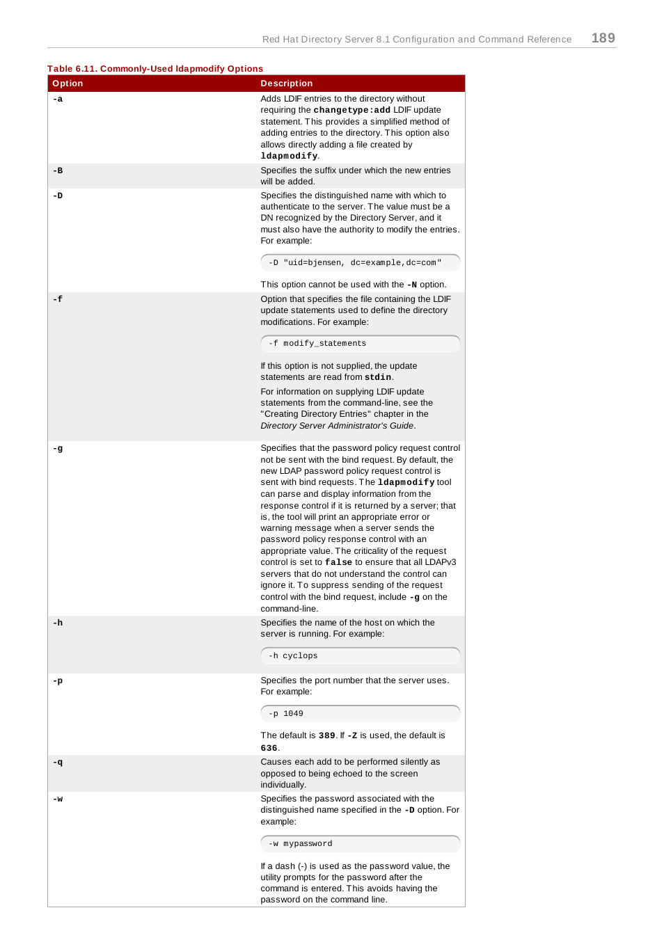 Table 6.11. commonly-used ldapmodify options | Red Hat 8.1 User Manual | Page 189 / 292