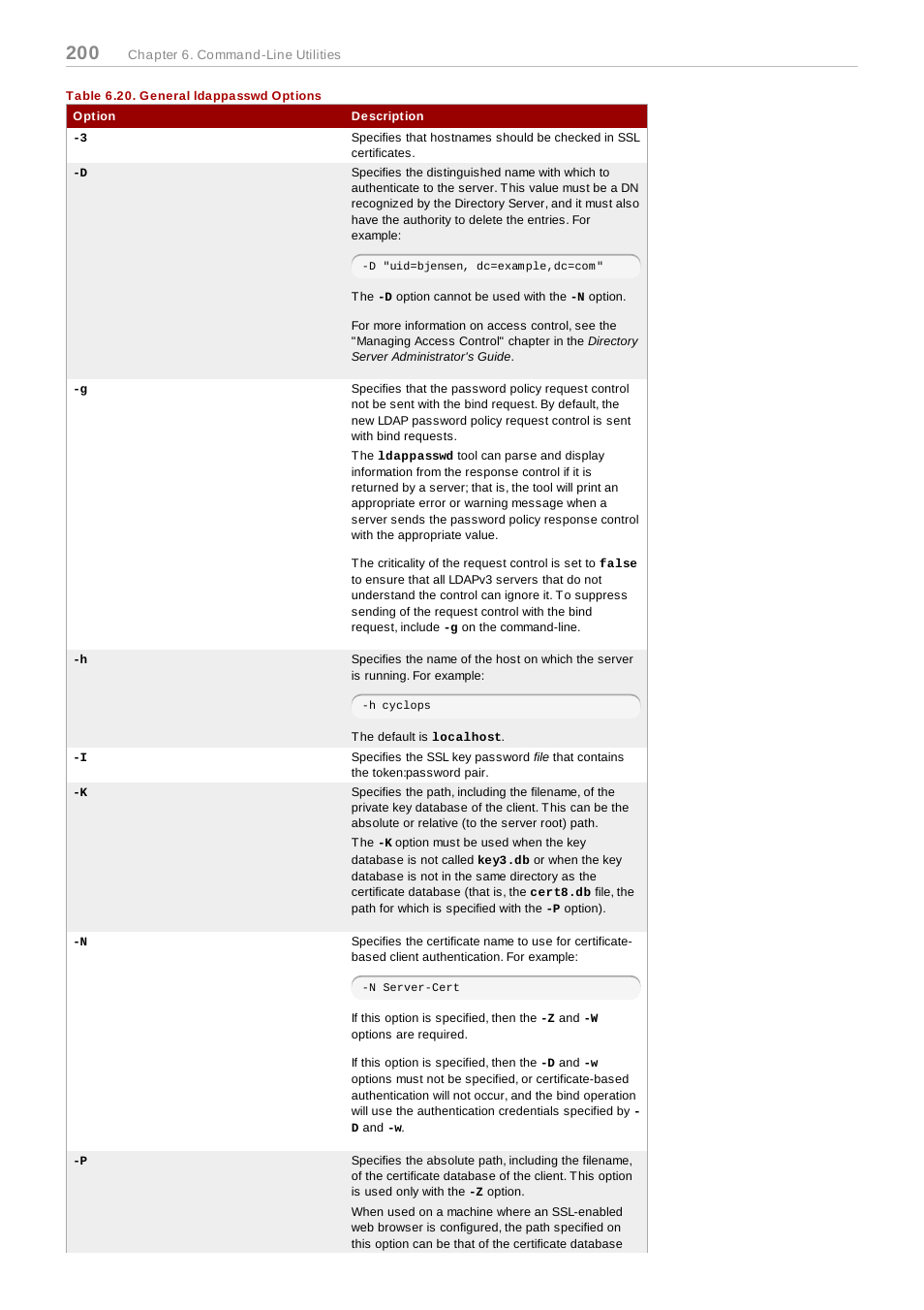 Table 6.20. general ldappasswd options | Red Hat 8.1 User Manual | Page 200 / 292