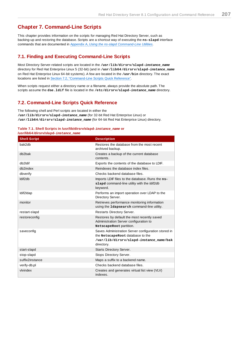 Chapter 7. command-line scripts, Finding and executing command-line scripts, Command-line scripts quick reference | Red Hat 8.1 User Manual | Page 207 / 292