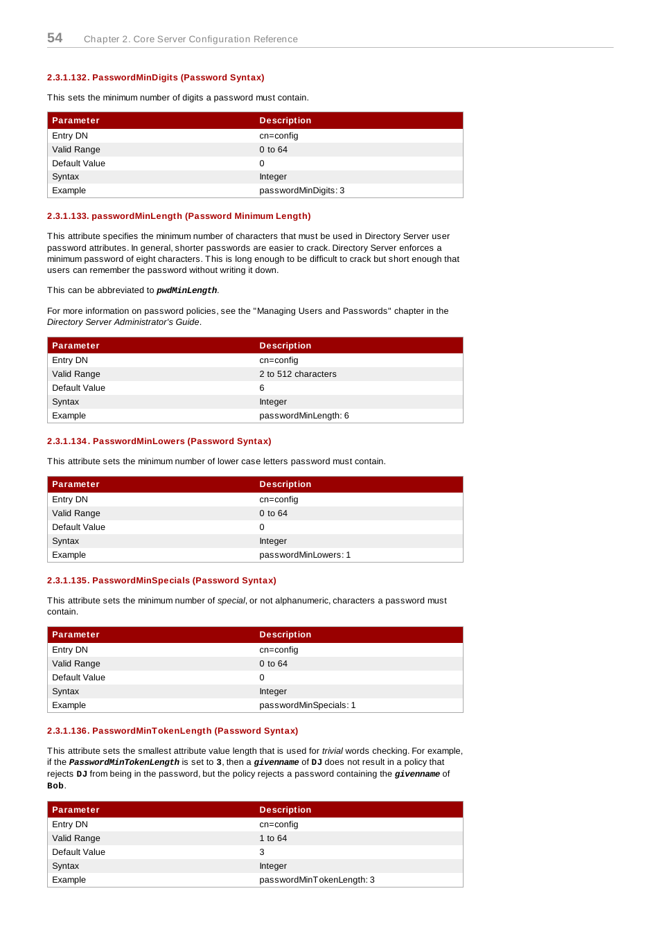 Passwordmindigits (password syntax), Passwordminlength (password minimum length), Passwordminlowers (password syntax) | Passwordminspecials (password syntax), Passwordmintokenlength (password syntax) | Red Hat 8.1 User Manual | Page 54 / 292