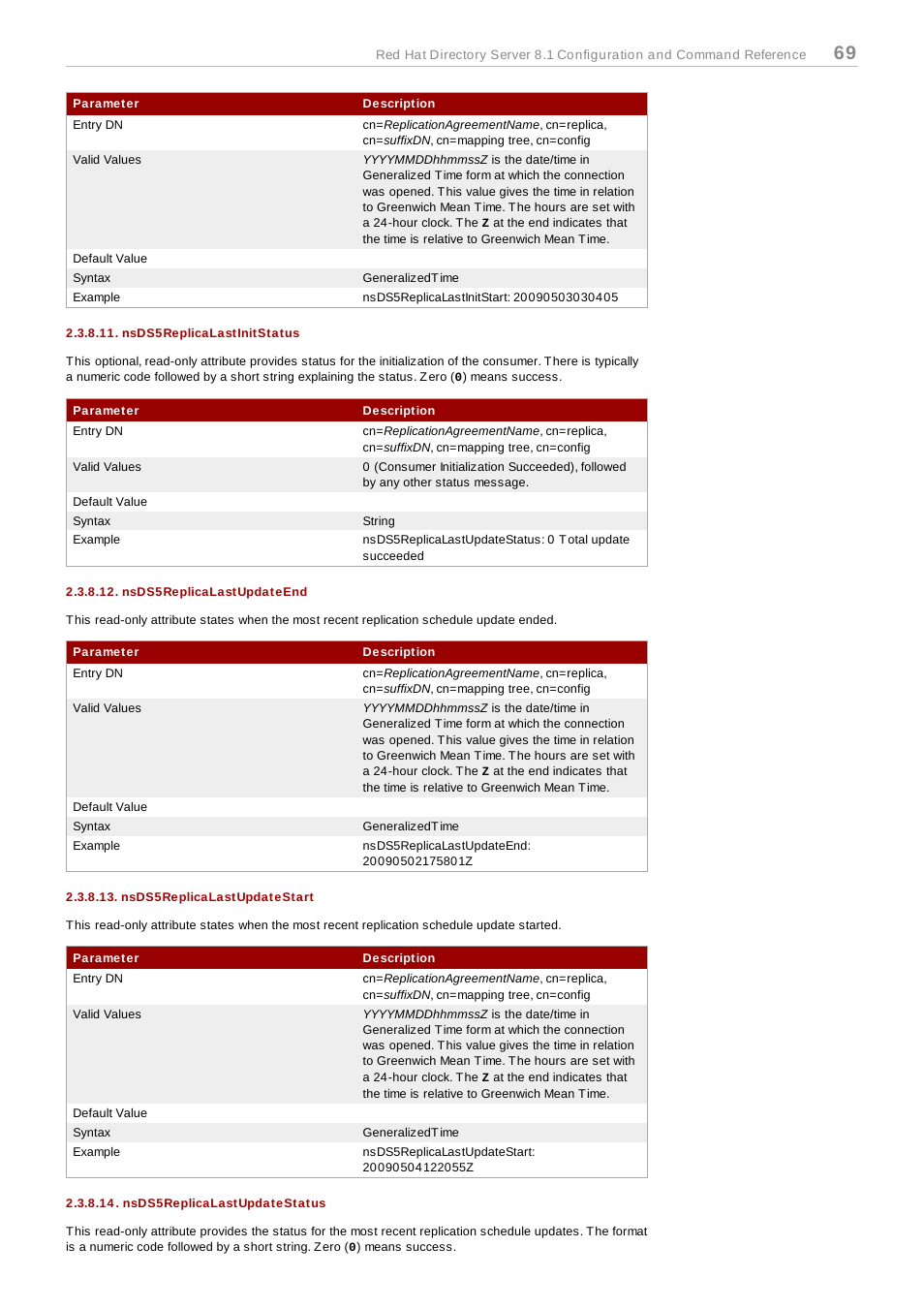 Nsds5replicalastinitstatus, Nsds5replicalastupdateend, Nsds5replicalastupdatestart | Nsds5replicalastupdatestatus | Red Hat 8.1 User Manual | Page 69 / 292