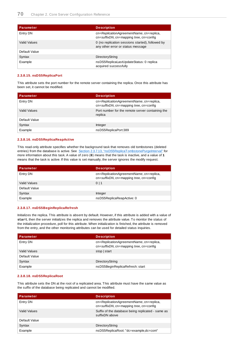 Nsds5replicaport, Nsds5replicareapactive, Nsds5beginreplicarefresh | Nsds5replicaroot | Red Hat 8.1 User Manual | Page 70 / 292