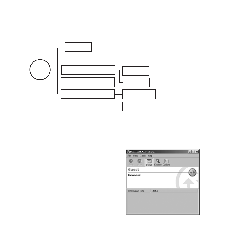1. confirming a folder structure, 2. connecting the pda to the pc with activesync | Ratoc Systems CFU2 User Manual | Page 8 / 16