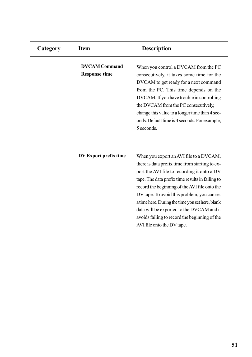 Ratoc Systems PCIFW1U User Manual | Page 54 / 92