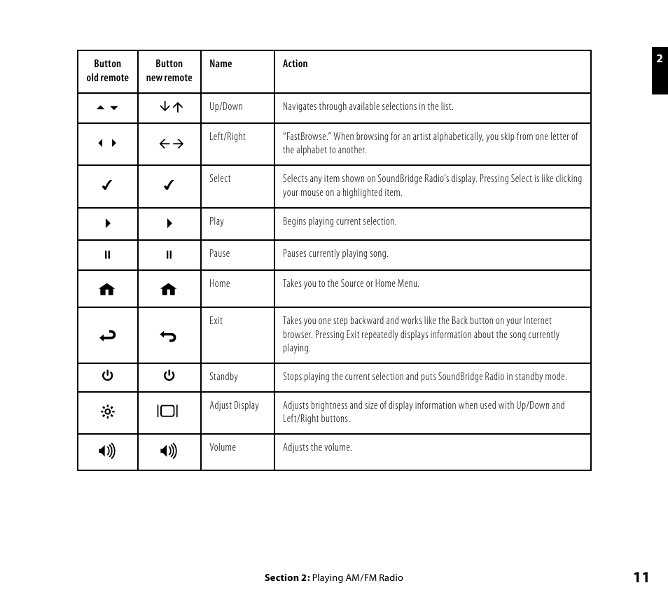 Roku SoundBridge Wi-Fi Music System User Manual | Page 12 / 85