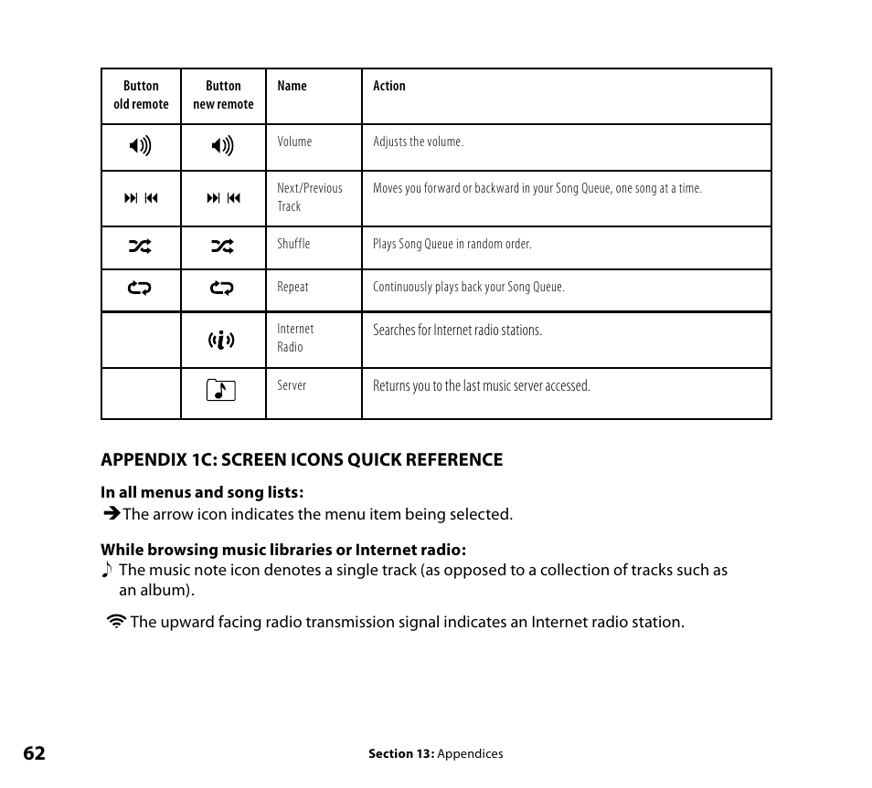 Screen icons | Roku SoundBridge Wi-Fi Music System User Manual | Page 63 / 85