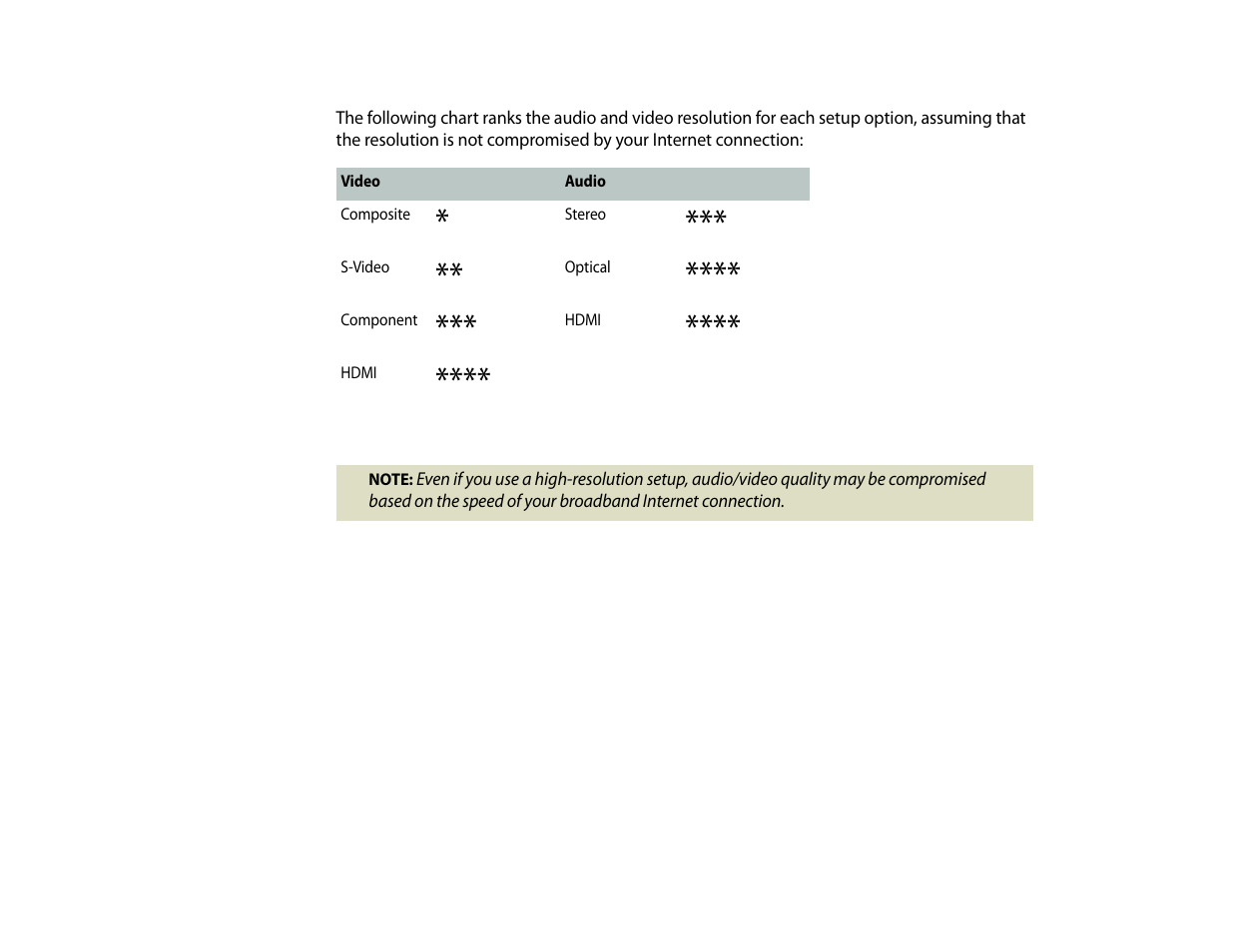 Roku Digital Video Player User Manual | Page 10 / 54