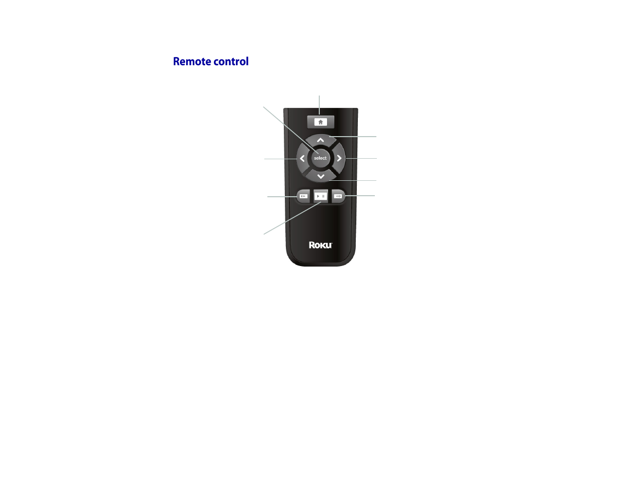 Remote control | Roku Digital Video Player User Manual | Page 7 / 54
