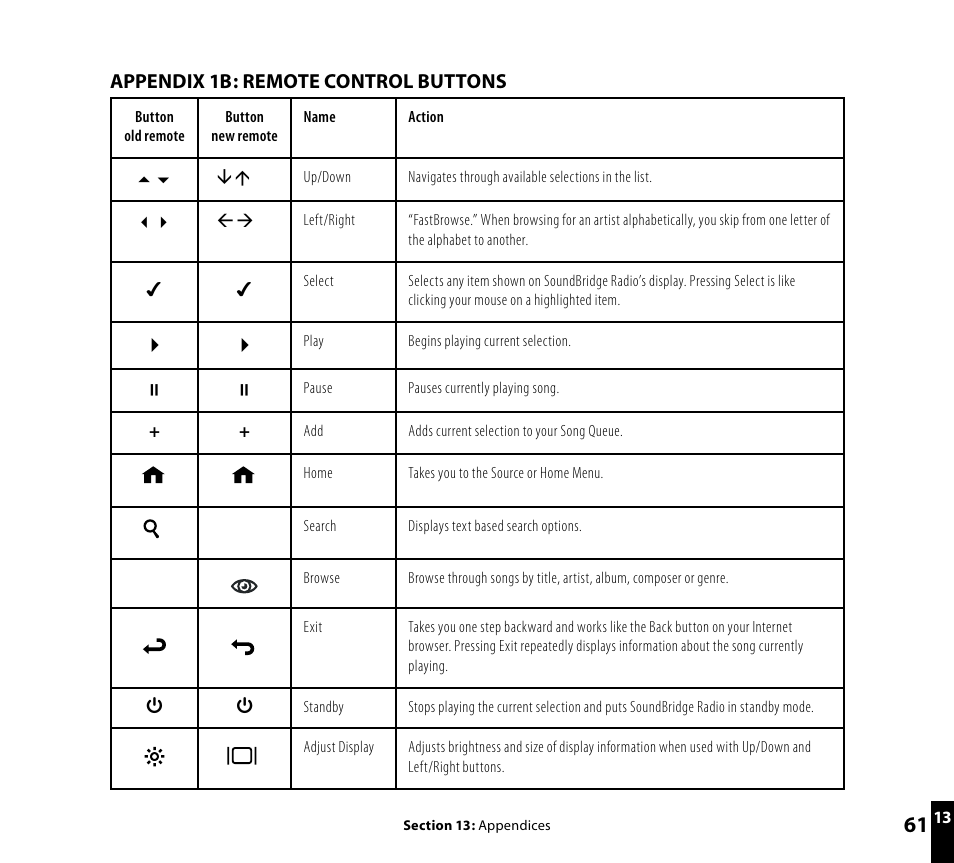 Roku SoundBridge Radio Wi-Fi Music System User Manual | Page 63 / 88