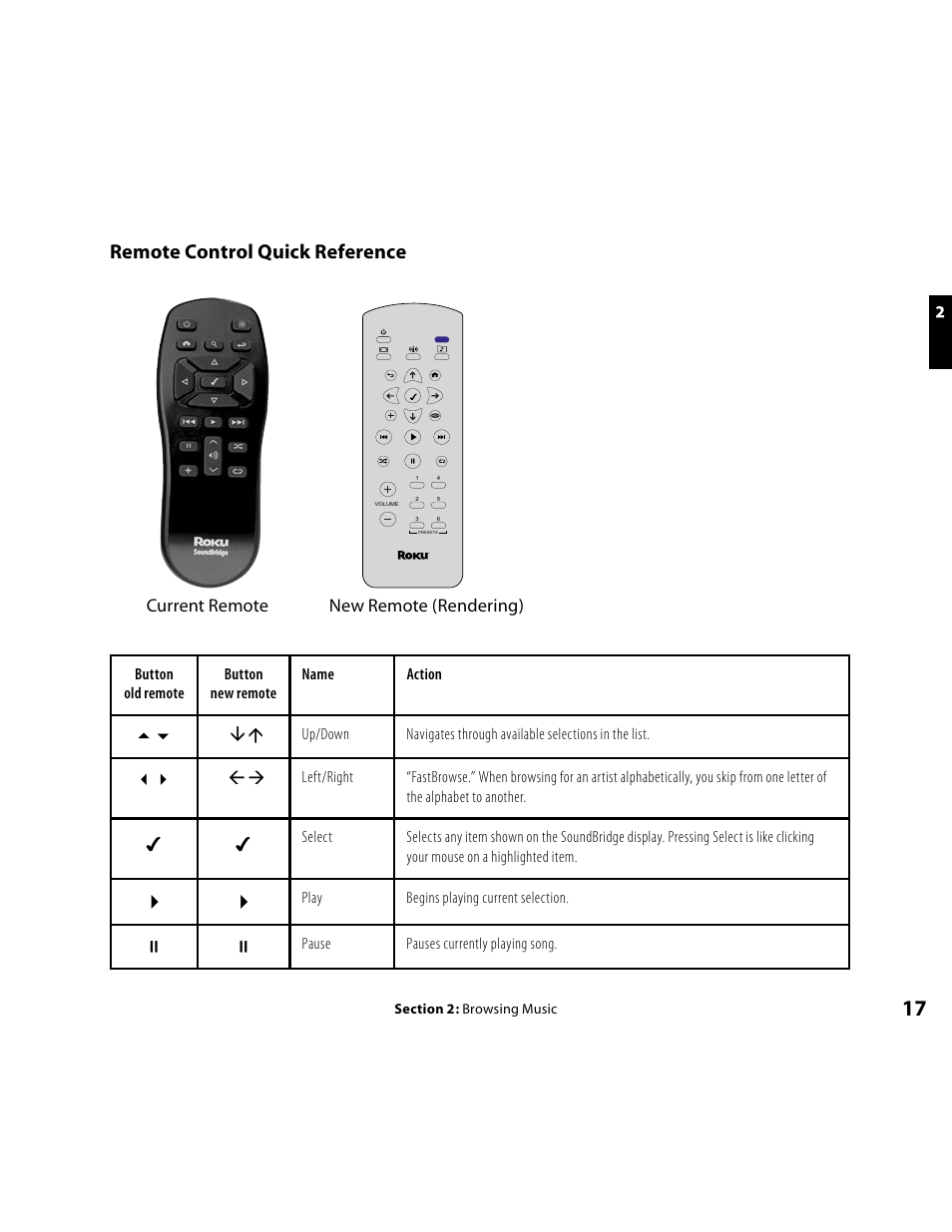 Parts & controls, Remote control, Remote control quick reference | Roku Music Player User Manual | Page 18 / 89