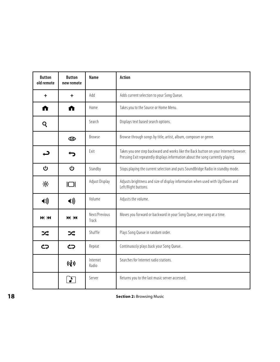 Roku Music Player User Manual | Page 19 / 89