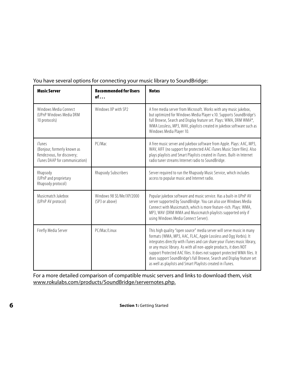 Roku Music Player User Manual | Page 7 / 89