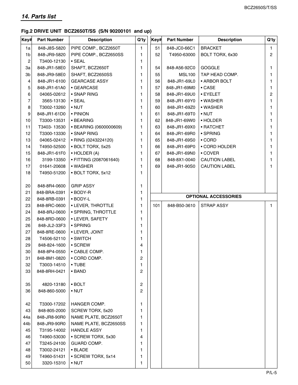 Parts list | RedMax BCZ2650SS User Manual | Page 71 / 76