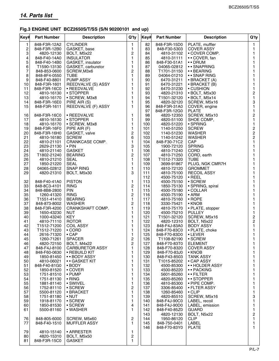 Parts list | RedMax BCZ2650SS User Manual | Page 73 / 76