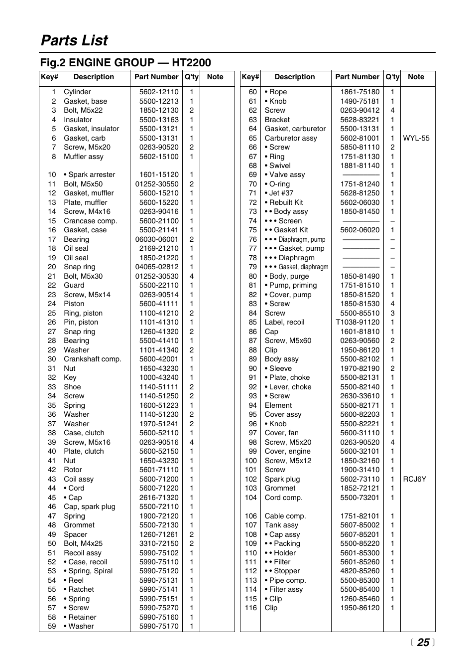Parts list | RedMax CHT2200 User Manual | Page 25 / 32