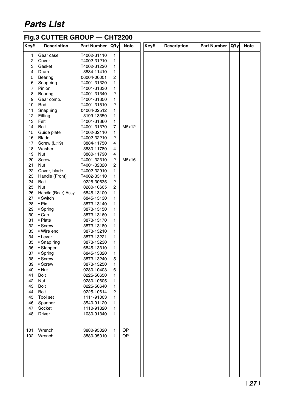 Parts list | RedMax CHT2200 User Manual | Page 27 / 32